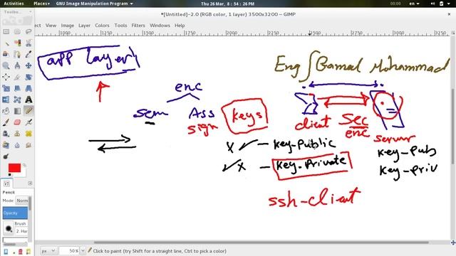 Secure Shell SSH what you don't know about SSH смотреть онлайн