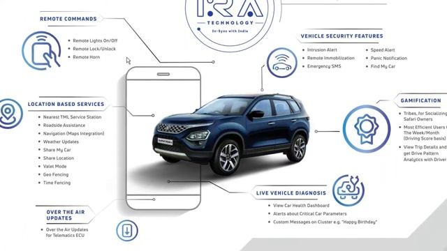 Segment Best Features of Tata Safari | Top 8 Unique Features of Tata Safari | Desi Car смотреть онлайн