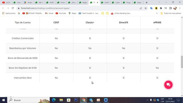 🔥FOREX CHIEF BONO DE 100$ SIN DEPOSITO😱OPERA EN EL MERCADO FINANCIERO #forex смотреть онлайн