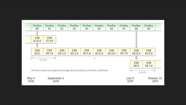 Firefox vs Firefox ESR смотреть онлайн