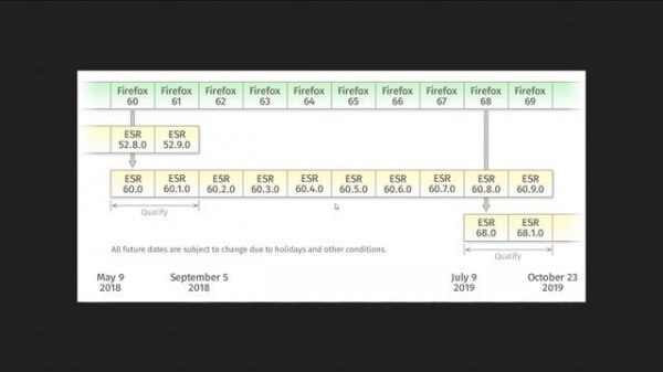 Firefox vs Firefox ESR