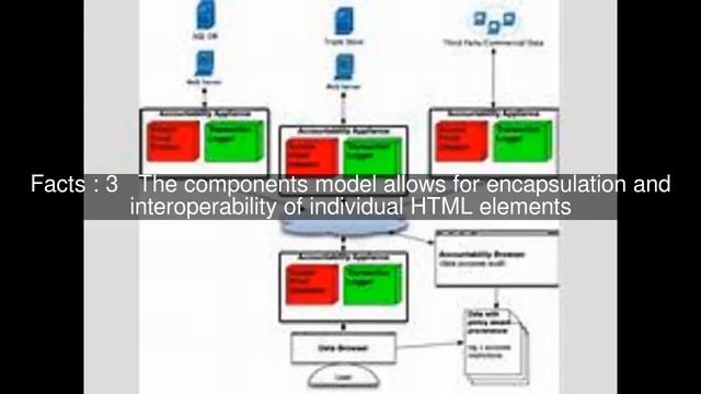 Web Components Top #6 Facts смотреть онлайн
