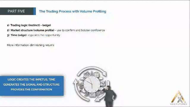 99. MODULE 2-THE PROFICIENCY PART 5-33 The Trading Process with Volume Profiling смотреть онлайн