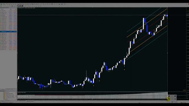 Тренд РУЛИТ! Новинка Система под бинарные опционы, форекс! Binary options forex Quotex Intrade ba смотреть онлайн