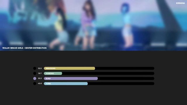 » BRAVE GIRLS 브레이브걸스 — Rollin' / Center Distribution смотреть онлайн