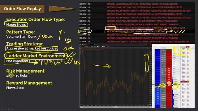 140. Module 13 – Practice Confluence Of Order Flow Strategies Setup Play 2
