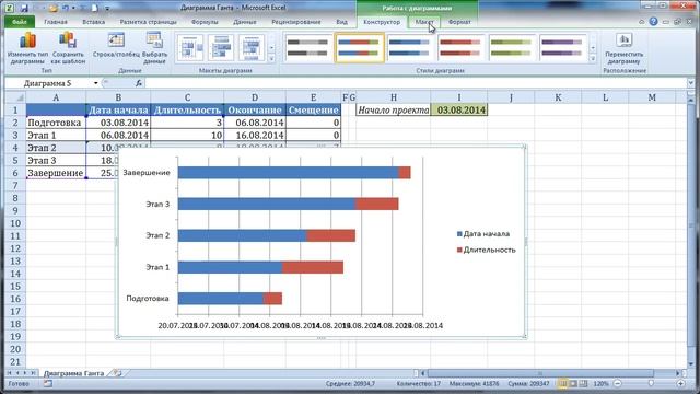 Диаграмма Ганта в Excel со смещением смотреть онлайн