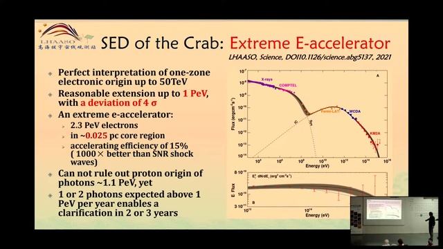 LHAASO and Its First Discoveries — Onset of the UHE γ-ray Astronomy смотреть онлайн
