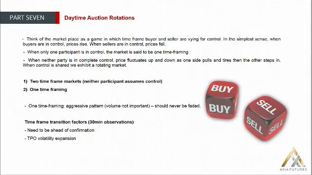134. MODULE 2 - THE PROFICIENCY PART 7-2 Daytime Auction Rotations смотреть онлайн