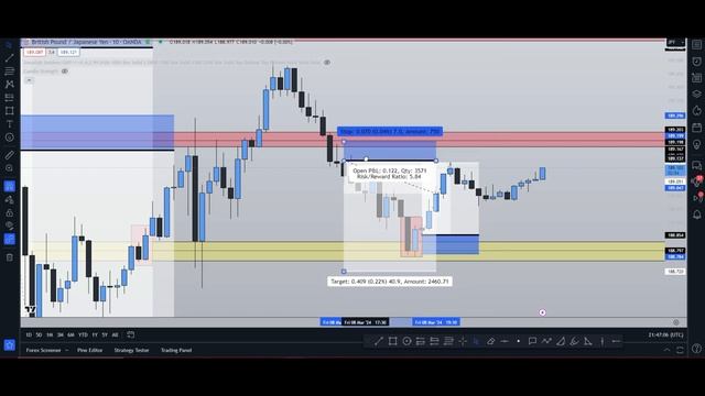 Master Your Trading Entries like a Pro смотреть онлайн