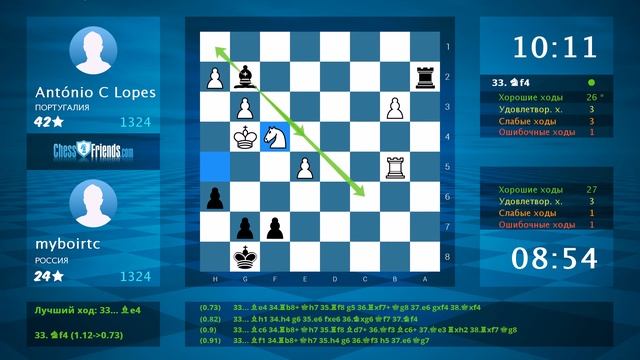 Chess Game Analysis: António C Lopes - myboirtc : 0-1 (By ChessFriends.com) смотреть онлайн