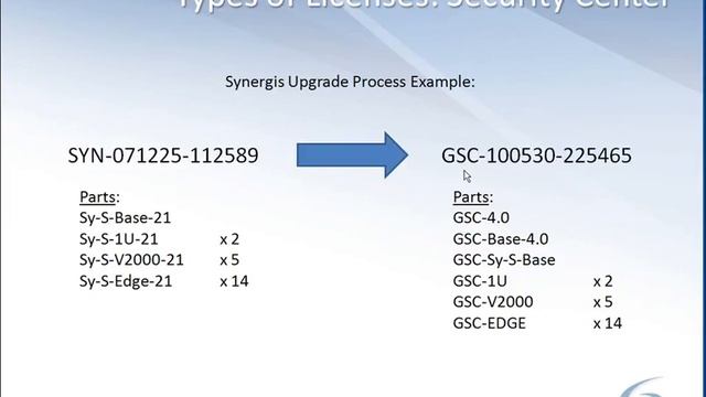 Genetec Licensing смотреть онлайн
