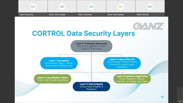 Trends in Cybersecurity Webinar Recording смотреть онлайн
