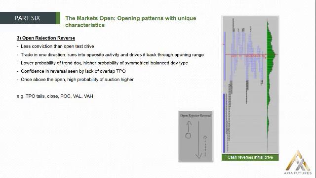 122. MODULE 2 - THE PROFICIENCY PART 6-20 The Market Open Opening Patterns with Unique Characteristi смотреть онлайн
