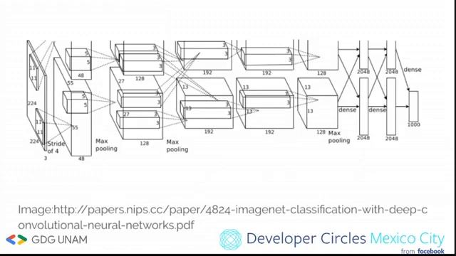 Taller de introducción a redes neuronales смотреть онлайн
