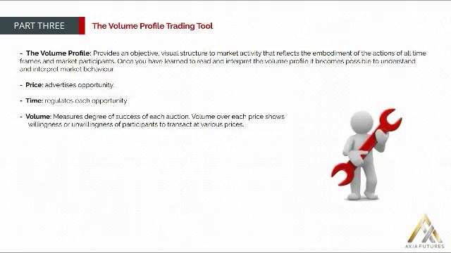 40. MODULE 1 - PART 3-2 The Volume Profile Trading Tool смотреть онлайн