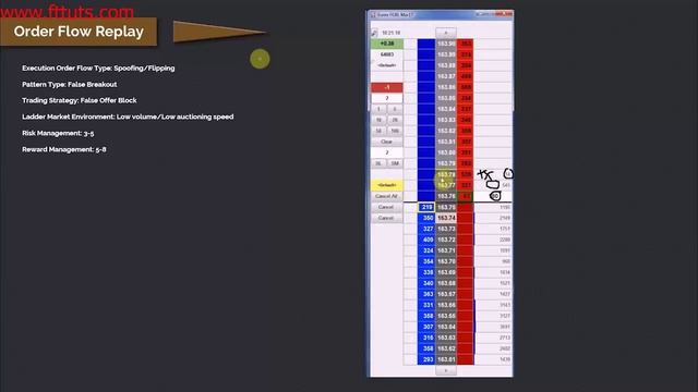 162. Advanced Order Flow Analysis 3 смотреть онлайн