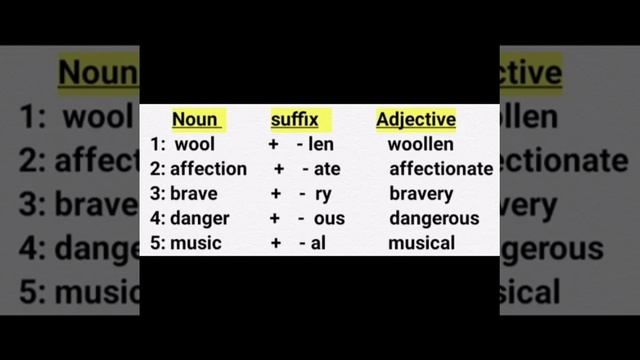 Changing Nouns into Adjectives смотреть онлайн