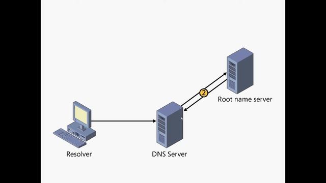 [Formation]Introduction au DNS sous Windows Server 2012|FR смотреть онлайн