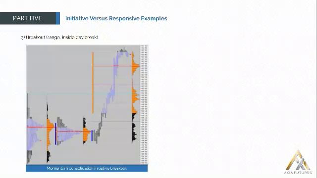 81. MODULE 2-THE PROFICIENCY PART 5-15 Initiative vs Responsive Examples смотреть онлайн