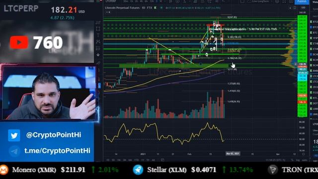 Is Market Really Recovering? Alts Ka Kya hoga? Crypto Market Updates! смотреть онлайн