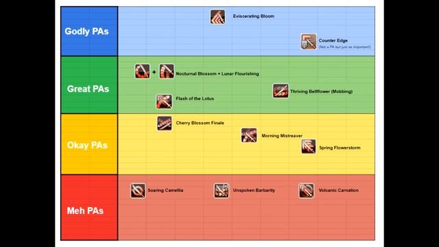 PSO2 Braver - Movement and Photon Art Guide смотреть онлайн