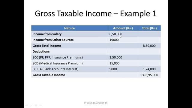 How To Calculate Income Tax FY 2017-18 Examples | Slab Rates | Tax Rebate | FinCalC TV смотреть онлайн