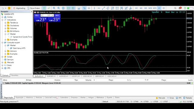 Como fazer day trade usando #estocástico смотреть онлайн