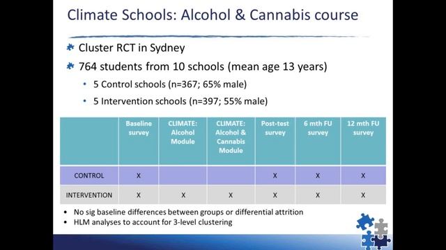 Drug and alcohol use among young people: what can parents and schools do to prevent the harms? смотреть онлайн