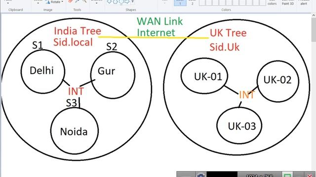 Day 10:- Overview of Adds and installing Domain Controllers. смотреть онлайн
