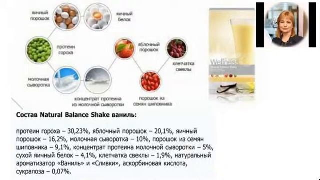 В чем уникальность Вэлнэс коктейля  Wellness by ORIFLAME