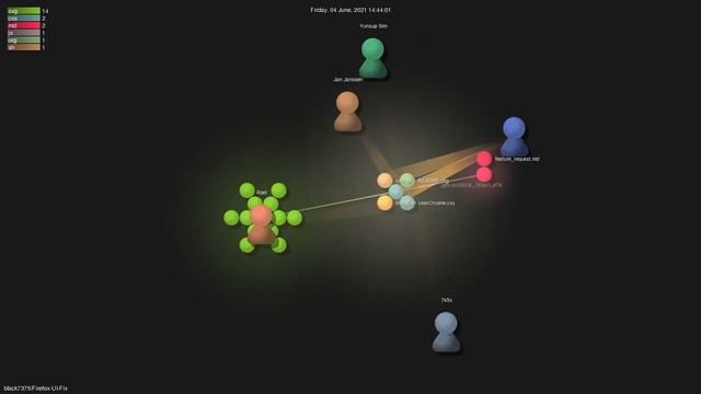 black7375/Firefox-UI-Fix - Grource visualisation смотреть онлайн
