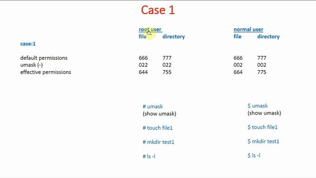 119 Linux Umask | Case-1 | Linux Tutorial | Linux Commands | Linux for Beginners смотреть онлайн
