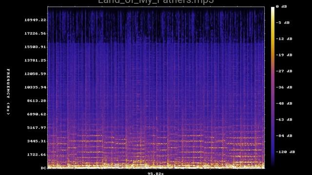 Land of My Fathers mp3 смотреть онлайн