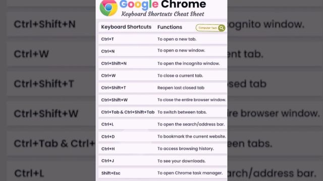 Google Chrome Keyboard Shortcuts Cheat Sheet 📝#computer#tech #trending#laptop#internet #viralvideo смотреть онлайн