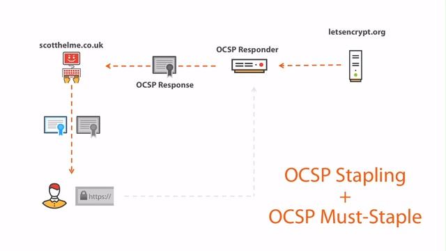 Scott Helme: Revocation is broken, here's how we're fixing it смотреть онлайн