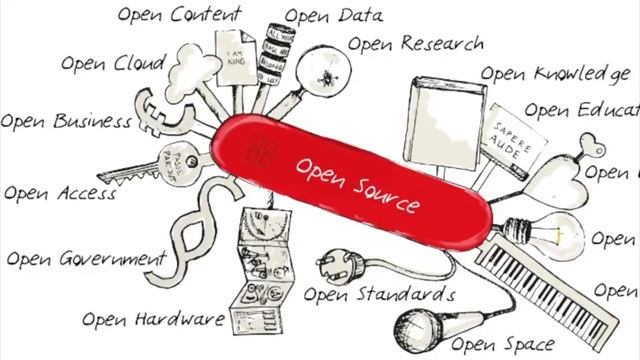 What is Open Source смотреть онлайн