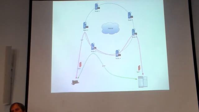 Horizontally scaling Sip2Sip.info - Saúl Ibarra Corretgé смотреть онлайн