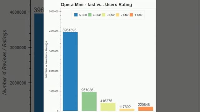 Latest Updates in Opera Mini fast web browser Android Version 37.5.2254.134063 Free Download & News смотреть онлайн