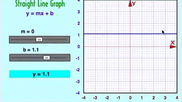 Graph Changes Visual смотреть онлайн