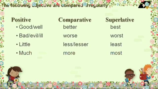 Degrees of comparison | English | Grammar смотреть онлайн