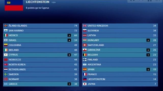 Honourvision Song Contest #01 Grand Final Voting смотреть онлайн