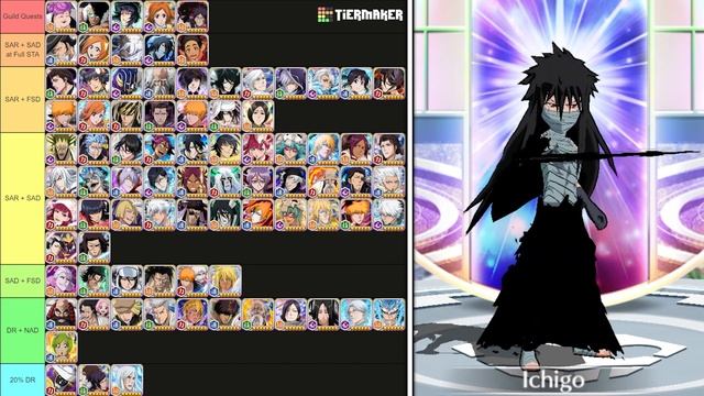 BEST CHARACTERS & LINKS TO USE IN SPECIAL MOVE TRAINING GROUNDS! Bleach: Brave Souls! смотреть онлайн
