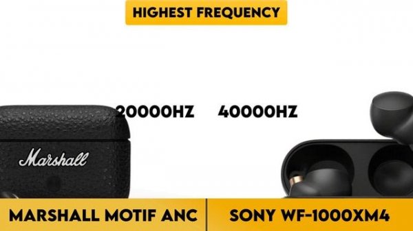 Marshall Motif ANC vs Sony WF-1000XM4 Comparison