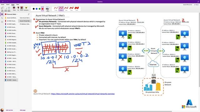 AZ-900 Certification (Video-19): Azure Virtual Network (VNets) Overview - Hindi смотреть онлайн