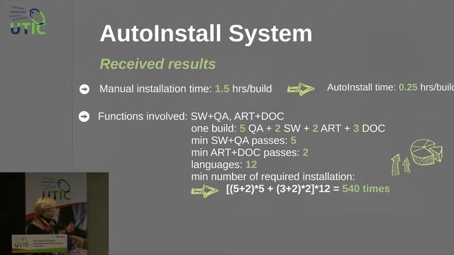 UTIC-2014. Localisation optimisation: let us say YES! Elena Rudeshko. смотреть онлайн