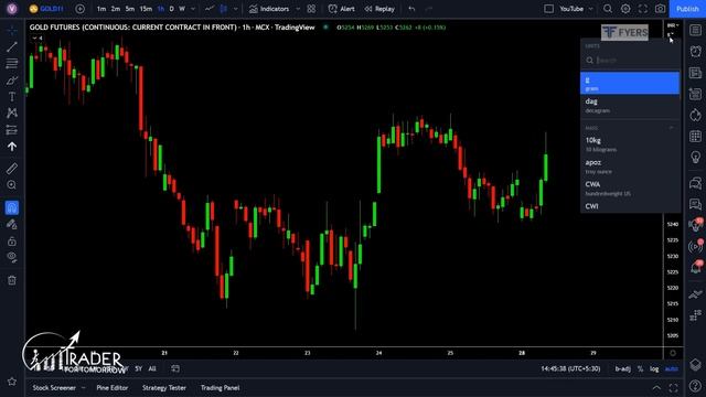 TradingView - Top 15 New TradingView Features in 2023 смотреть онлайн