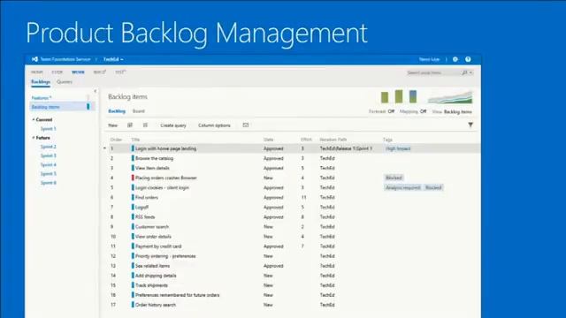 Continuous Integration to Continuous Feedback Using Microsoft Visual Studio Team Foundation Server смотреть онлайн