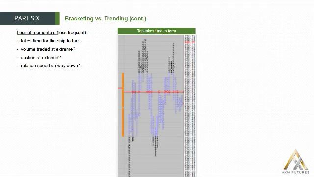 109. MODULE 2 - THE PROFICIENCY PART 6-7 Bracketing vs Trending(cont) смотреть онлайн