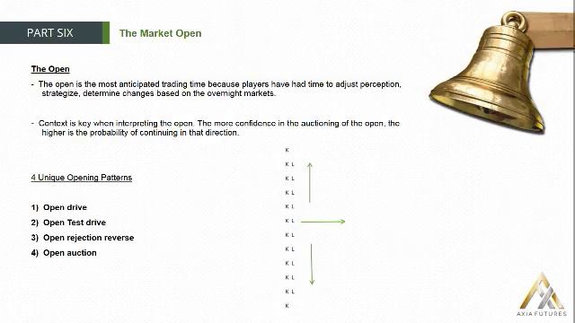 119. MODULE 2 - THE PROFICIENCY PART 6-17 The Markets Openi смотреть онлайн